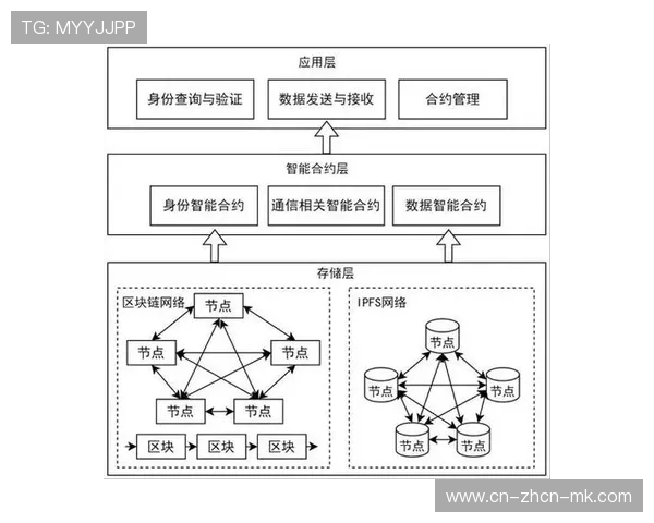 智能合约技术开始应用于体育数字资产的自动分发与结算